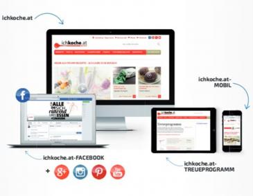 Unsere Mediadaten Unsere Mediadaten